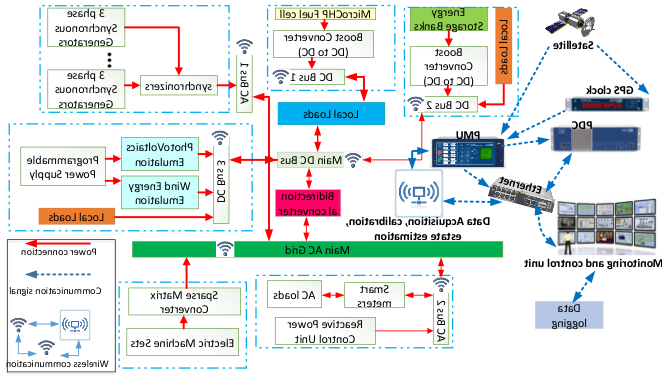 schematic of cogeneration
